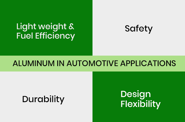 Aluminum in Automotive Applications