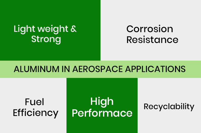 Aluminum in Aerospace Applications