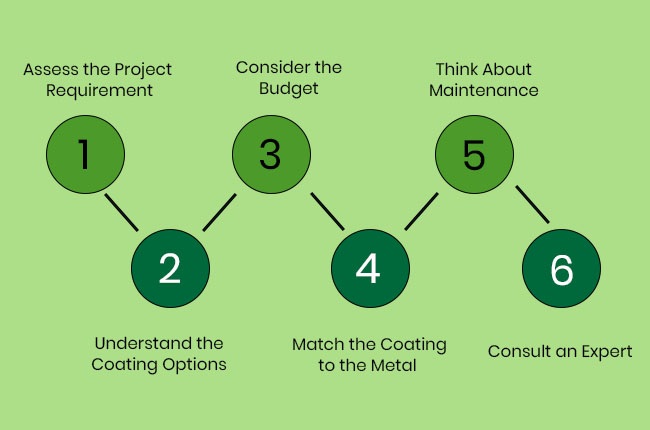 Step-by-Step Guide to Choosing the Right Metal Coating