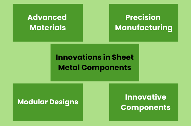 Innovations in Sheet Metal Components