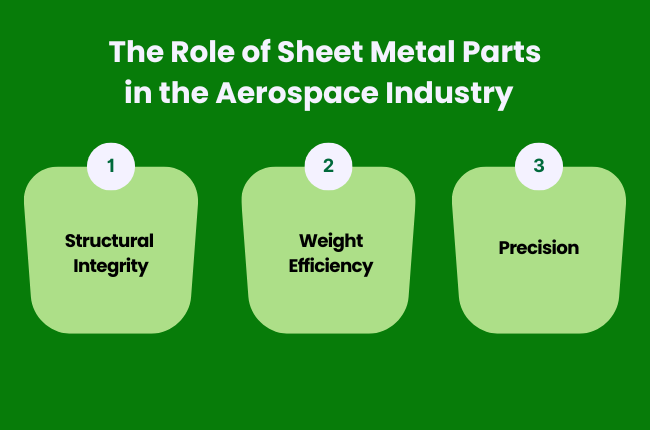 The Role of Sheet Metal Parts in the Aerospace Industry